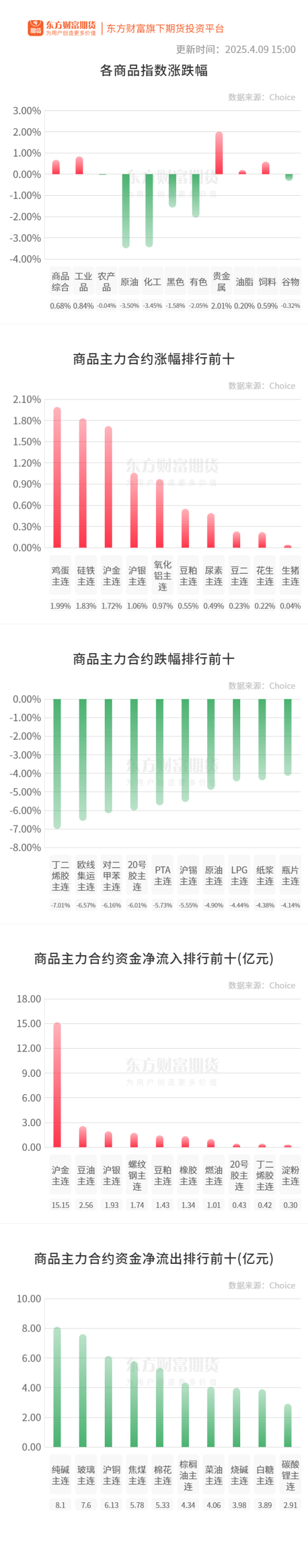 股票配资策略 期市收评 | 国内商品多数下跌 能化板块跌势延续