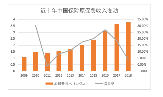 股票配资吧 中国保险70年：从保险大国走向保险强国