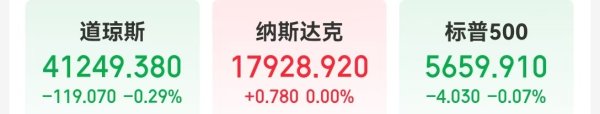 股票配资股票 这只中概股大涨超600%！特斯拉市值一夜增超3100亿元！国际黄金期货、国际原油期货收涨